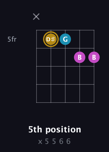 D♯ Augmented guitar chord — 5th position (x 5 5 6 6) fretboard diagram in Open G (gDGBD) · Capo 3