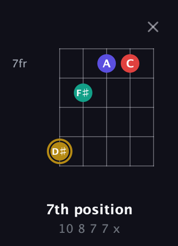 D♯ Diminished 7th Sharp 9th guitar chord — 7th position (10 8 7 7 x) fretboard diagram in Open G (gDGBD) · Capo 3