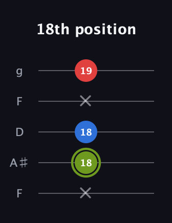 E Augmented guitar tab — 18th position (x 18 18 x 19) in Open G (gDGBD) · Capo 3