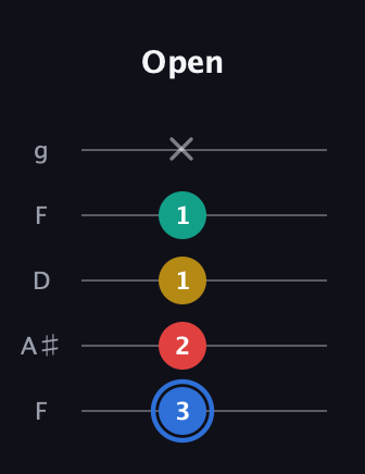 G♯ Major Sharp 13th guitar tab — Open (3 2 1 1 x) in Open G (gDGBD) · Capo 3