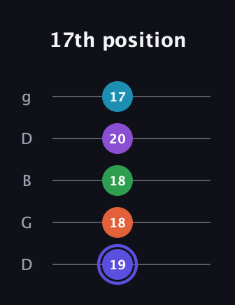 A Augmented 7th Flat 9th guitar tab — 17th position (19 18 18 20 17) in Open G (gDGBD)