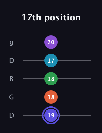 A Augmented 7th Flat 9th guitar tab — 17th position (19 18 18 17 20) in Open G (gDGBD)
