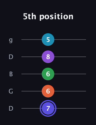 A Augmented 7th Flat 9th guitar tab — 5th position (7 6 6 8 5) in Open G (gDGBD)