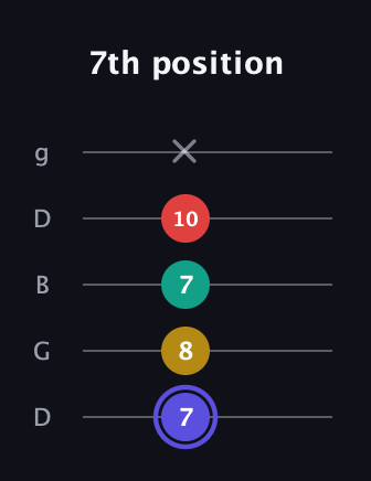 A Diminished 7th Sharp 9th guitar tab — 7th position (7 8 7 10 x) in Open G (gDGBD)