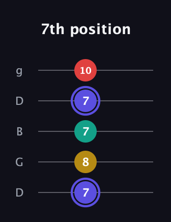 A Diminished 7th Sharp 9th guitar tab — 7th position (7 8 7 7 10) in Open G (gDGBD)