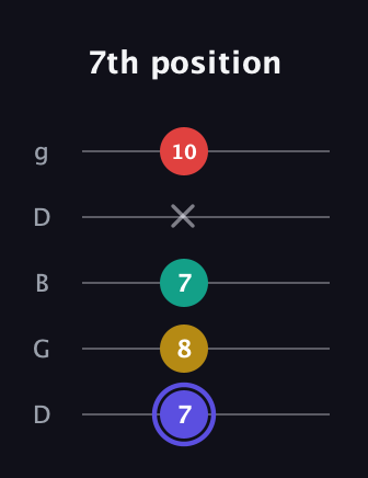 A Diminished 7th Sharp 9th guitar tab — 7th position (7 8 7 x 10) in Open G (gDGBD)