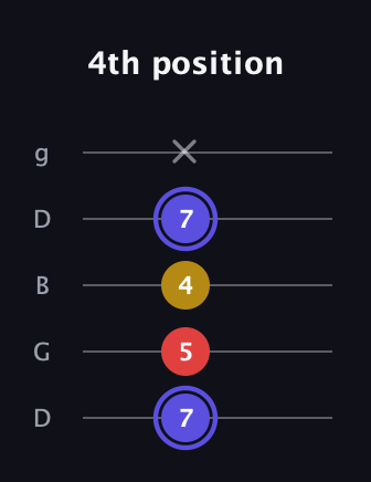 A Diminished Sharp 9th guitar tab — 4th position (7 5 4 7 x) in Open G (gDGBD)