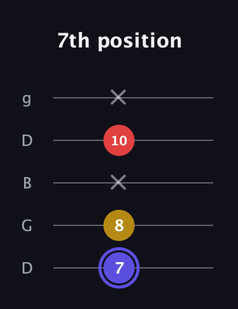 A Diminished Sharp 9th guitar tab — 7th position (7 8 x 10 x) in Open G (gDGBD)