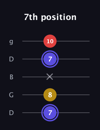 A Diminished Sharp 9th guitar tab — 7th position (7 8 x 7 10) in Open G (gDGBD)
