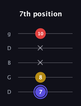 A Diminished Sharp 9th guitar tab — 7th position (7 8 x x 10) in Open G (gDGBD)