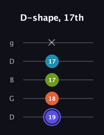 A Major Sharp 13th guitar tab — D-shape, 17th (19 18 17 17 x) in Open G (gDGBD)