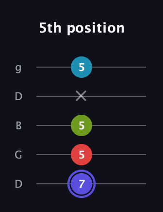 A Minor Sharp 13th guitar tab — 5th position (7 5 5 x 5) in Open G (gDGBD)