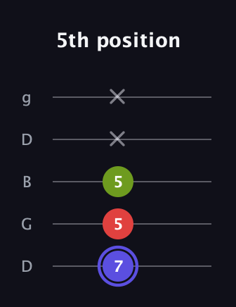 A Minor Sharp 9th guitar tab — 5th position (7 5 5 x x) in Open G (gDGBD)