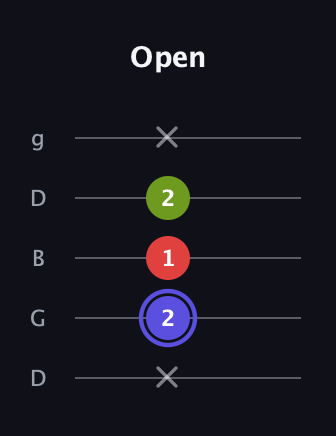 A Minor Sharp 9th guitar tab — Open (x 2 1 2 x) in Open G (gDGBD)