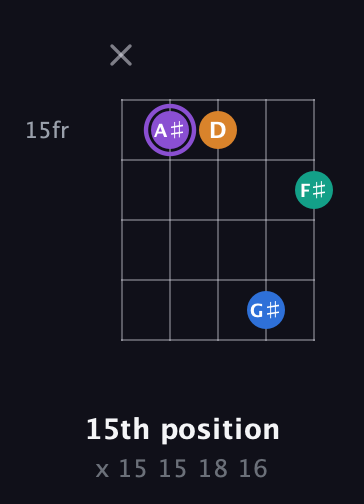 A♯ Augmented 7th guitar chord — 15th position (x 15 15 18 16) fretboard diagram in Open G (gDGBD)