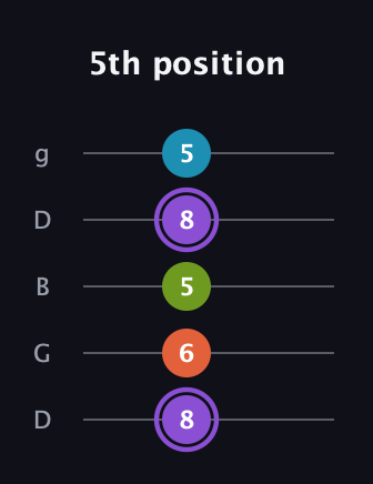 A♯ Diminished 7th guitar tab — 5th position (8 6 5 8 5) in Open G (gDGBD)