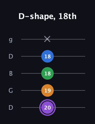 A♯ Dominant 7th Sharp 13th guitar tab — D-shape, 18th (20 19 18 18 x) in Open G (gDGBD)