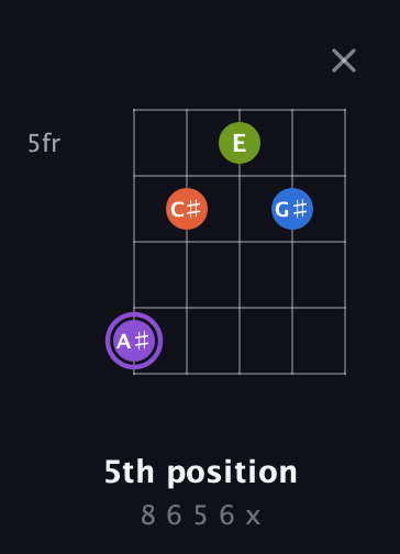 A♯ Half-Diminished 7th Sharp 9th guitar chord — 5th position (8 6 5 6 x) fretboard diagram in Open G (gDGBD)
