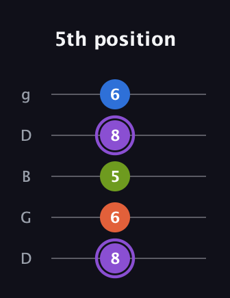 A♯ Half-Diminished 7th Sharp 9th guitar tab — 5th position (8 6 5 8 6) in Open G (gDGBD)
