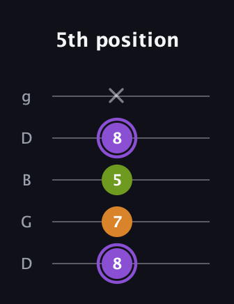 A♯ Major Flat 5th guitar tab — 5th position (8 7 5 8 x) in Open G (gDGBD)