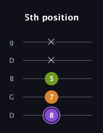 A♯ Major Flat 5th guitar tab — 5th position (8 7 5 x x) in Open G (gDGBD)