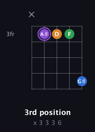 A♯ Major Sharp 13th guitar chord — 3rd position (x 3 3 3 6) fretboard diagram in Open G (gDGBD)