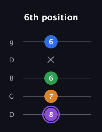 A♯ Major Sharp 13th guitar tab — 6th position (8 7 6 x 6) in Open G (gDGBD)