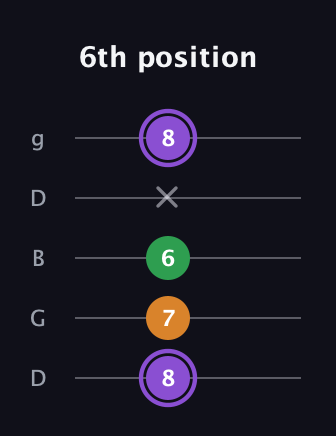 A♯ Major guitar tab — 6th position (8 7 6 x 8) in Open G (gDGBD)