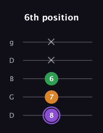 A♯ Major guitar tab — 6th position (8 7 6 x x) in Open G (gDGBD)