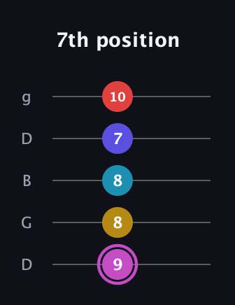 B Augmented 7th Flat 9th guitar tab — 7th position (9 8 8 7 10) in Open G (gDGBD)