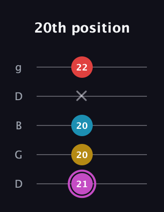 B Augmented Flat 9th guitar tab — 20th position (21 20 20 x 22) in Open G (gDGBD)