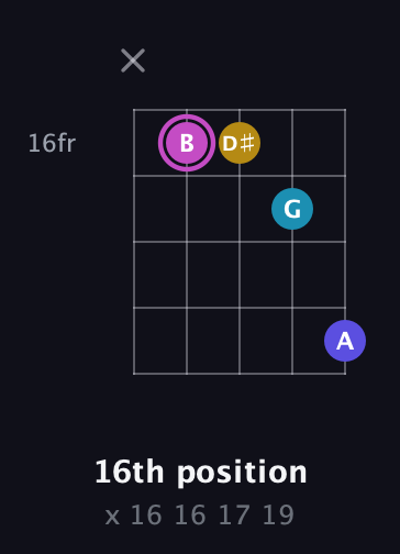 B Augmented Sharp 13th guitar chord — 16th position (x 16 16 17 19) fretboard diagram in Open G (gDGBD)