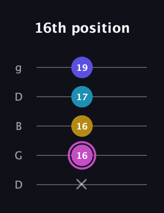 B Augmented Sharp 13th guitar tab — 16th position (x 16 16 17 19) in Open G (gDGBD)