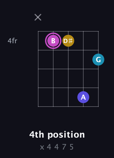 B Augmented Sharp 13th guitar chord — 4th position (x 4 4 7 5) fretboard diagram in Open G (gDGBD)