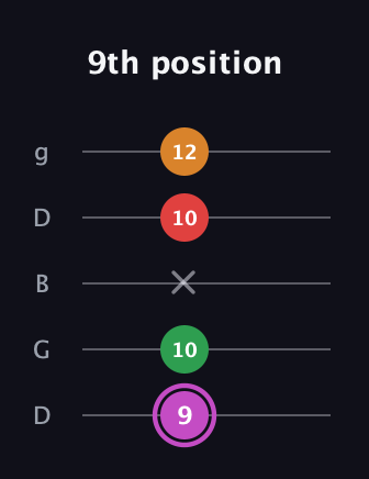 B Diminished Flat 9th guitar tab — 9th position (9 10 x 10 12) in Open G (gDGBD)