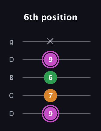 B Diminished Sharp 9th guitar tab — 6th position (9 7 6 9 x) in Open G (gDGBD)
