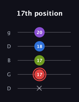 C Augmented 7th Sharp 13th guitar tab — 17th position (x 17 17 18 20) in Open G (gDGBD)