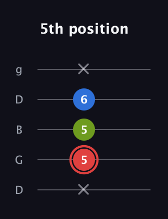 C Augmented Flat 13th guitar tab — 5th position (x 5 5 6 x) in Open G (gDGBD)