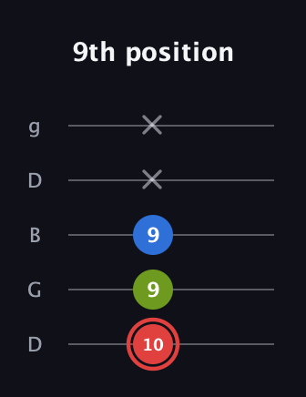 C Augmented Flat 13th guitar tab — 9th position (10 9 9 x x) in Open G (gDGBD)