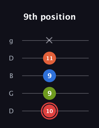 C Augmented Flat 9th guitar tab — 9th position (10 9 9 11 x) in Open G (gDGBD)