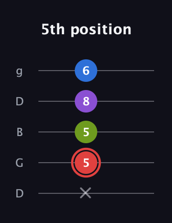 C Augmented Sharp 13th guitar tab — 5th position (x 5 5 8 6) in Open G (gDGBD)