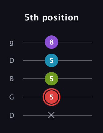 C Major Sharp 13th guitar tab — 5th position (x 5 5 5 8) in Open G (gDGBD)