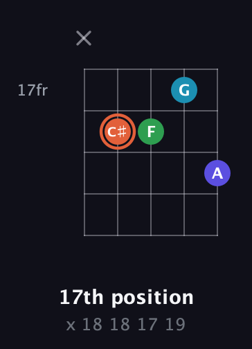 C♯ Augmented Flat 5th guitar chord — 17th position (x 18 18 17 19) fretboard diagram in Open G (gDGBD)