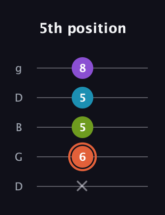 C♯ Diminished 7th Sharp 9th guitar tab — 5th position (x 6 5 5 8) in Open G (gDGBD)