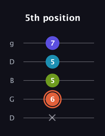 C♯ Diminished Flat 13th guitar tab — 5th position (x 6 5 5 7) in Open G (gDGBD)