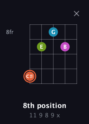 C♯ Half-Diminished 7th Sharp 9th guitar chord — 8th position (11 9 8 9 x) fretboard diagram in Open G (gDGBD)
