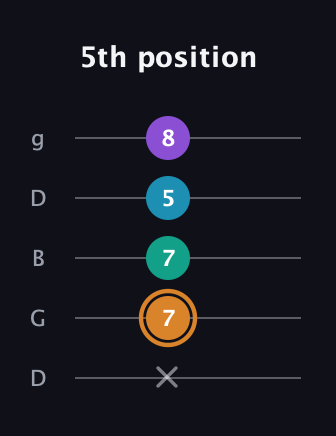 D Augmented Added 4th guitar tab — 5th position (x 7 7 5 8) in Open G (gDGBD)