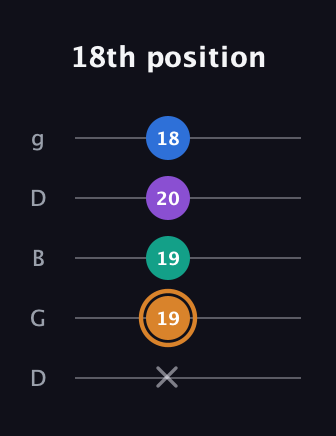 D Augmented Flat 5th guitar tab — 18th position (x 19 19 20 18) in Open G (gDGBD)