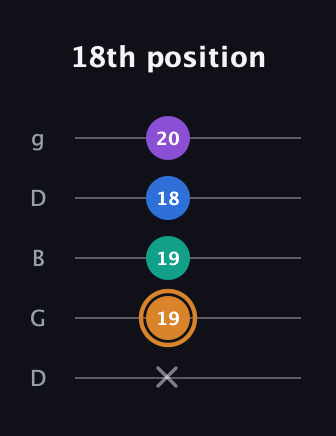 D Augmented Flat 5th guitar tab — 18th position (x 19 19 18 20) in Open G (gDGBD)