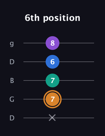 D Augmented Flat 5th guitar tab — 6th position (x 7 7 6 8) in Open G (gDGBD)